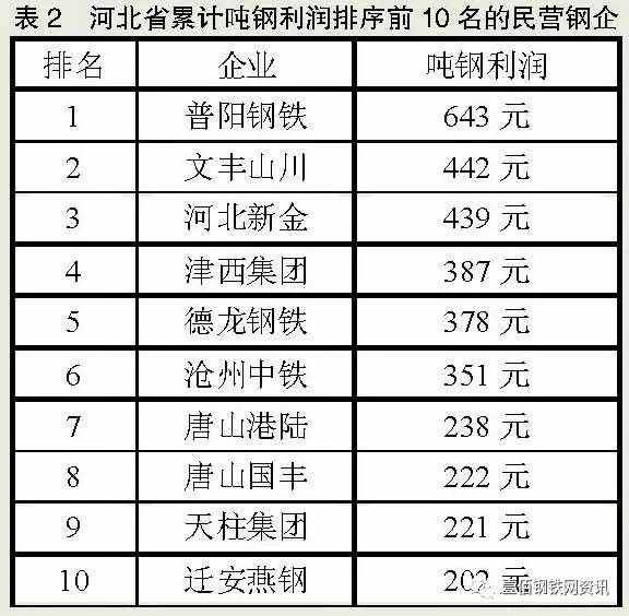 河北敬业今日钢材价格一览