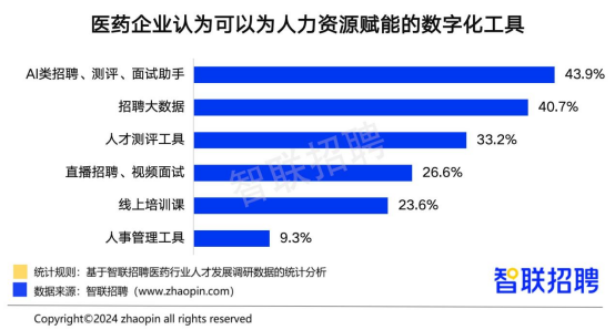 贵州药店人才招聘盛启，行业趋势与人才需求洞察