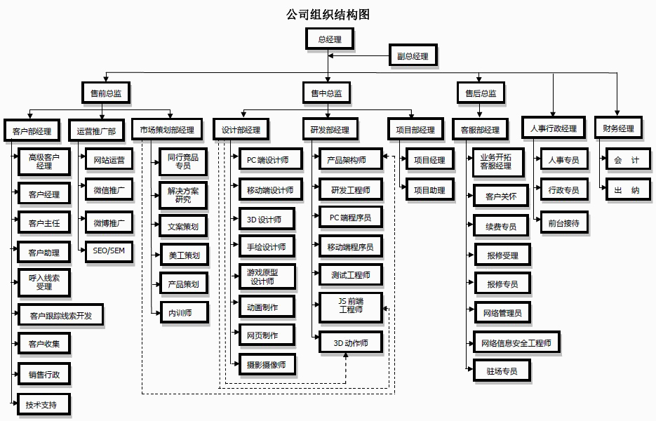 杭州人才网站制作流程全面解析