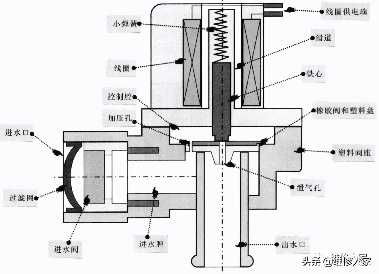 过滤电磁阀技术原理及应用领域探讨