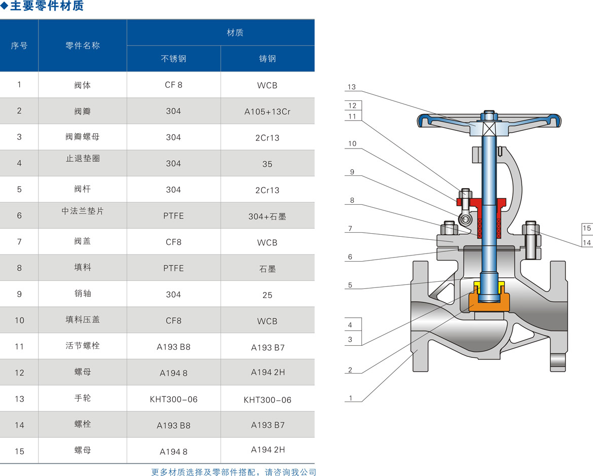 合作不锈钢国标截止阀，卓越性能及应用领域深度探讨