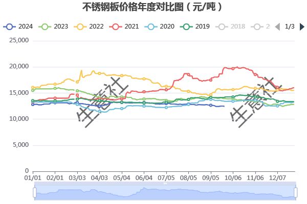 锅炉用不锈钢管价格与市场分析概述