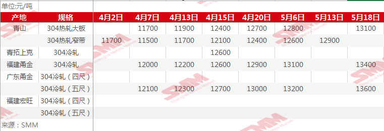 国标不锈钢管300价格分析与市场趋势深度探讨