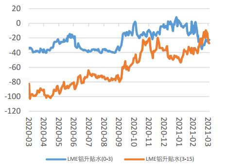 国际铝期货指数实时行情深度剖析