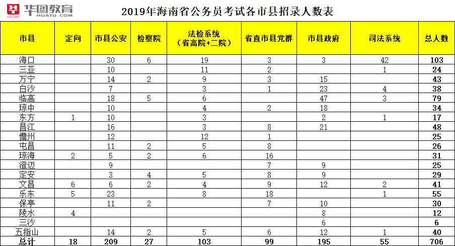 海南公务员报考条件详解