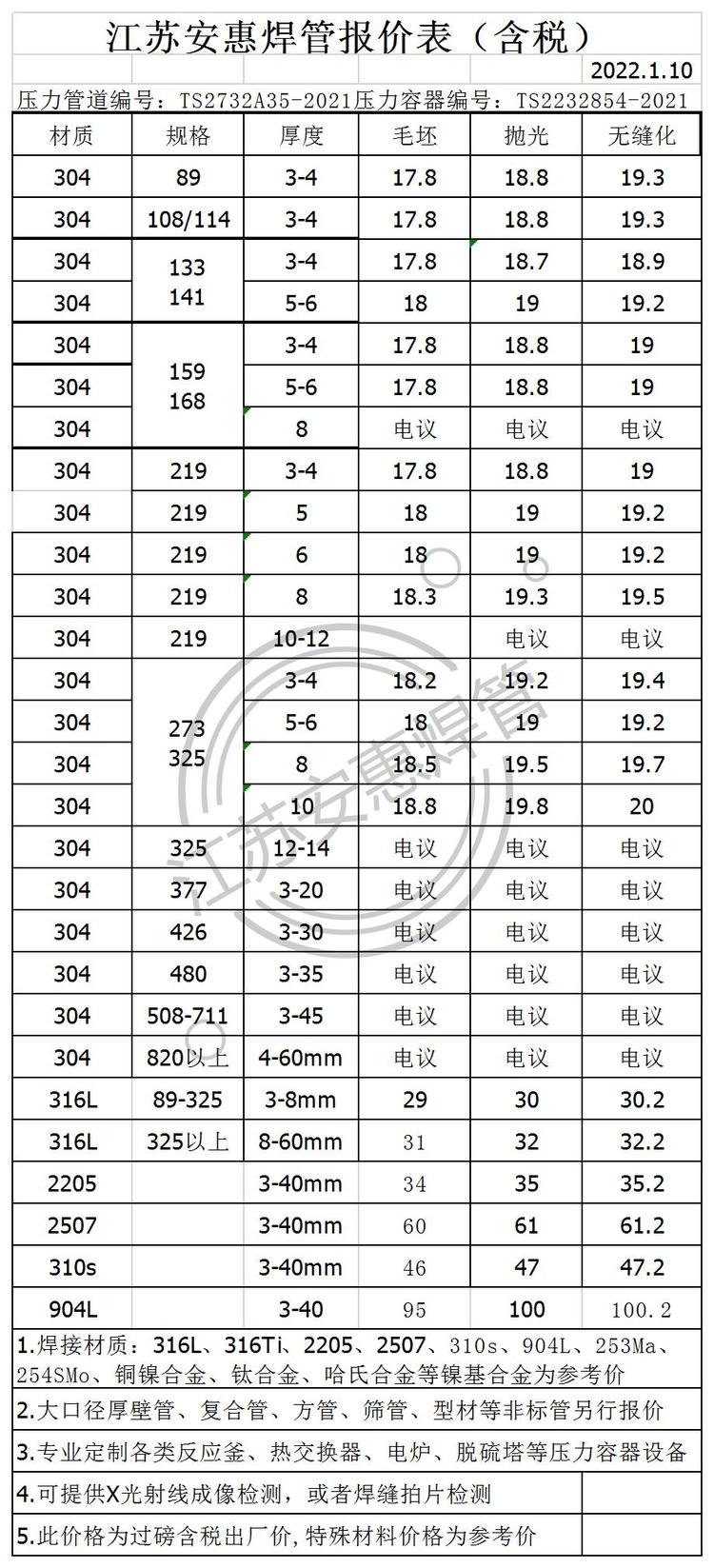 哈尔滨不锈钢管价格分析与报价概览