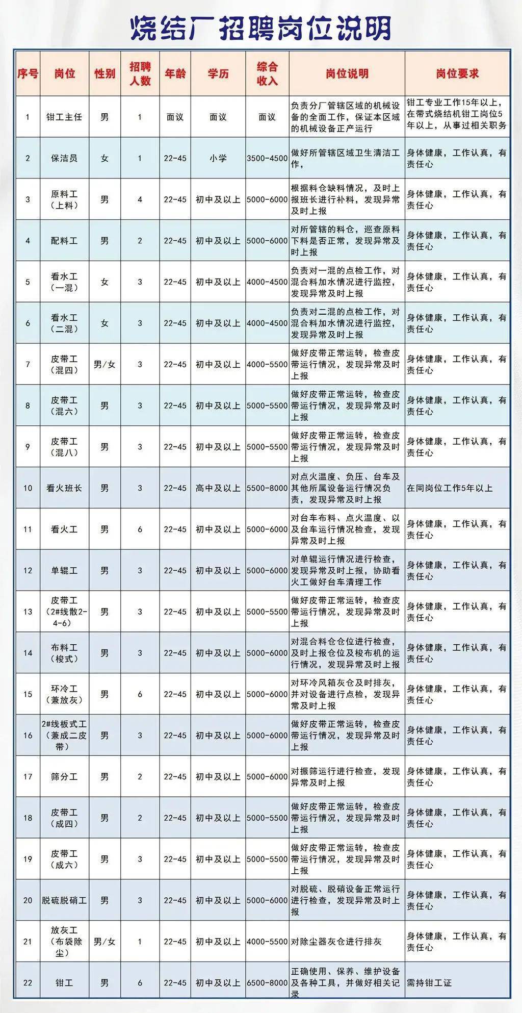 河南铁路最新招工信息概览