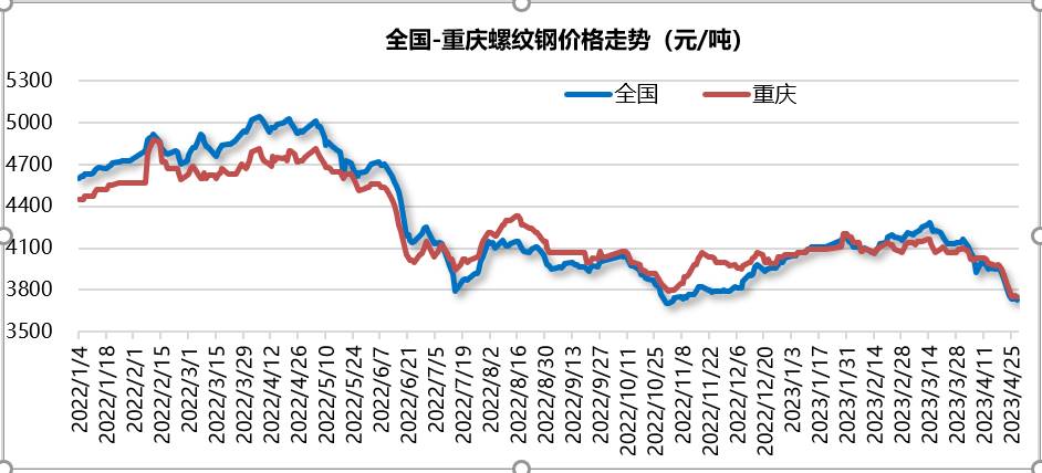 国诚钢材价格走势深度分析与预测，未来趋势展望