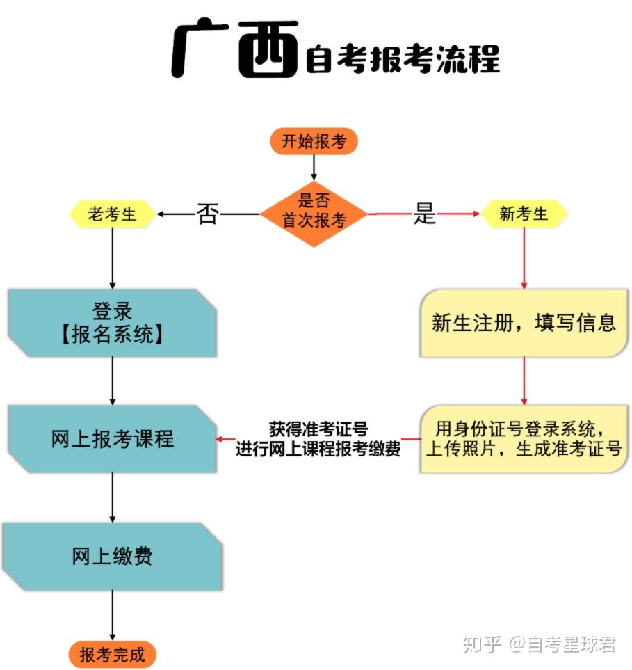 国家自考网官网报名，便捷、高效、安全的自考报名新选择通道