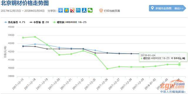 和静今日钢材价格走势分析与预测报告发布在即