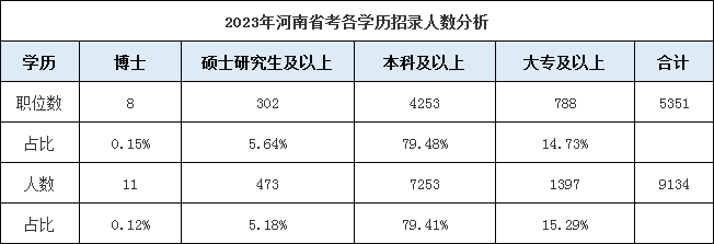 河南公务员报考条件解析及函授学历探讨