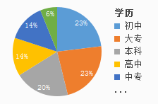 河北招聘人才网站，企业与人才的连接桥梁