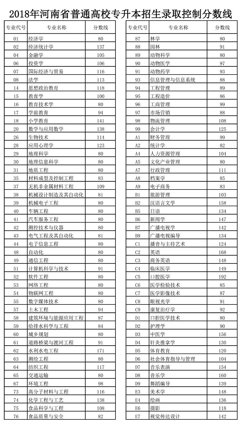 河南专升本考点全面解析