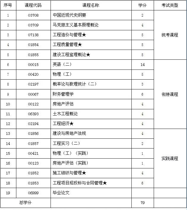 海口学位英语自考网，学子自我提升的关键平台