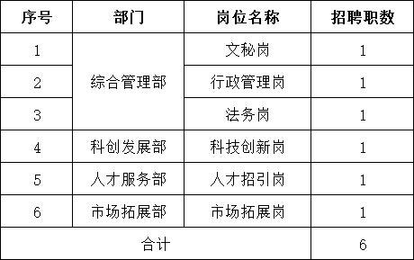 汉中财务人才招聘信息网——企业精英人才桥梁平台