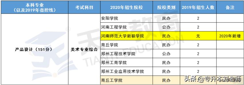 河南专升本招生院校全面解析