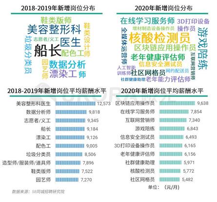 汉口人才网最新招聘信息汇总