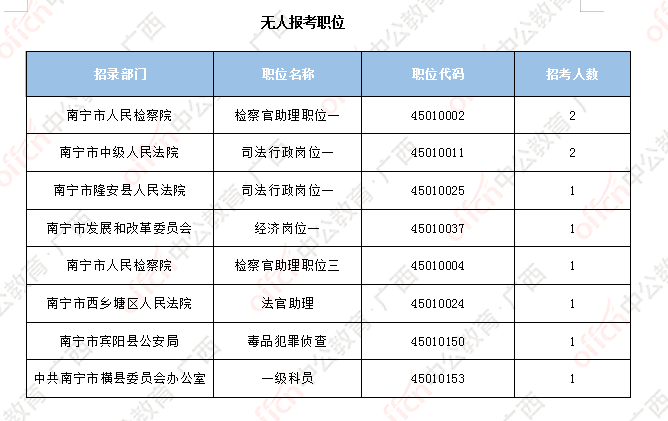 和县公务员报考条件全面解析