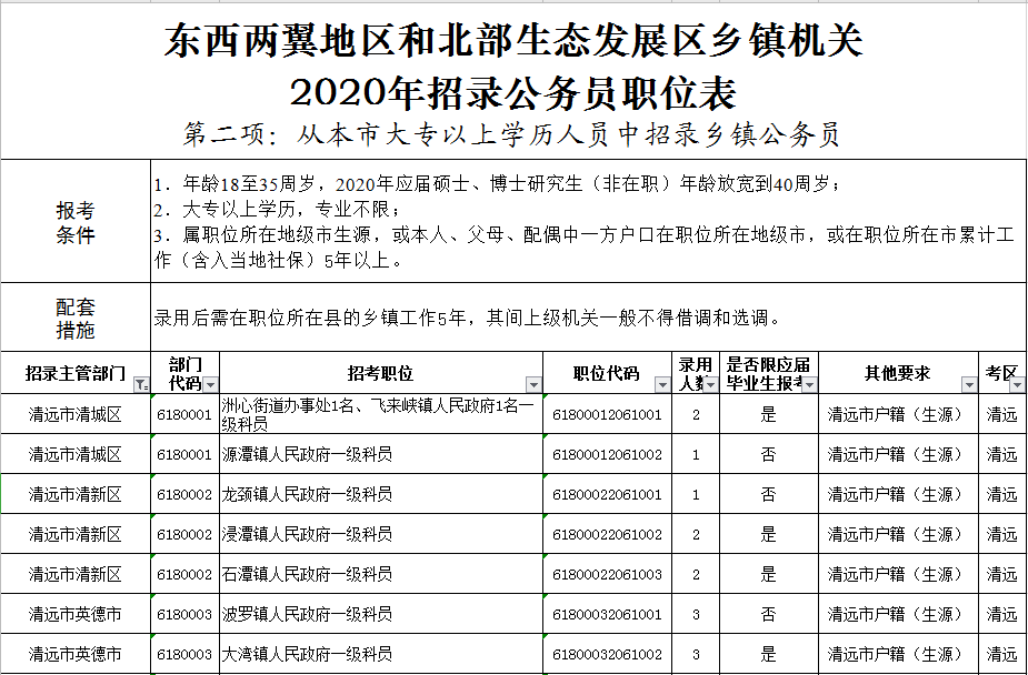 海口乡镇公务员报考条件全面解析