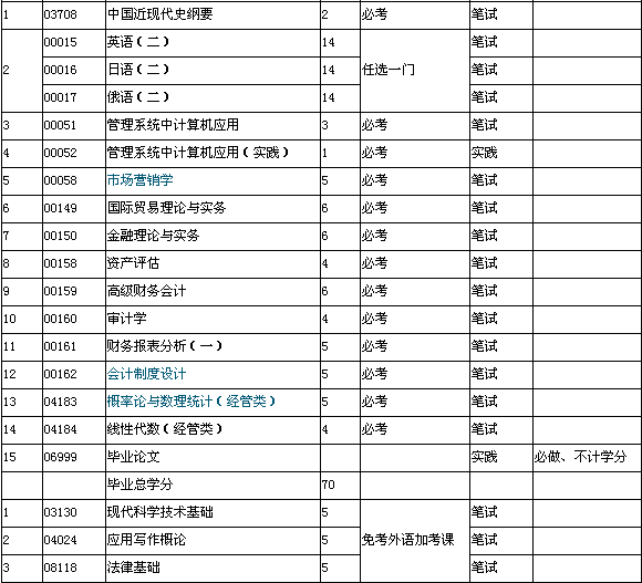 河北省邯郸市自学考试网，梦想起航的坚实平台