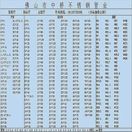 国产薄壁不锈钢管价格解析与趋势展望