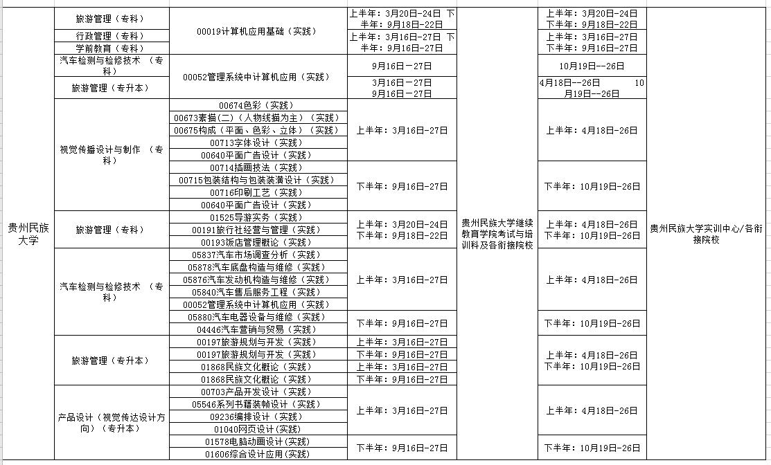 贵州自考网官网报名指南大全