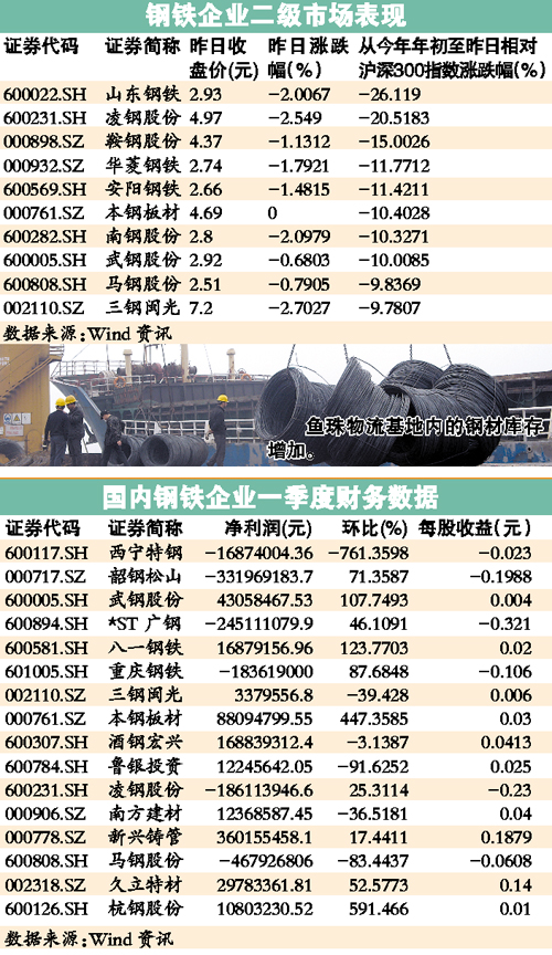 好钢材价格今日报价表，市场动态深度解析与未来趋势展望