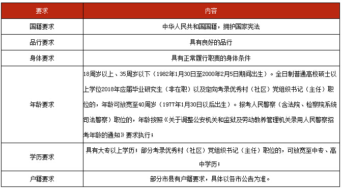 海旺公务员报考条件详解及要求