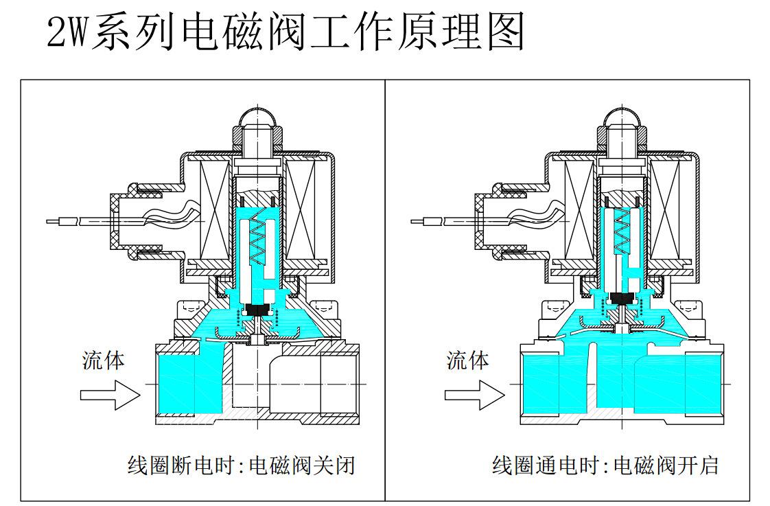 河南专业电磁阀，技术领先，品质卓越保障