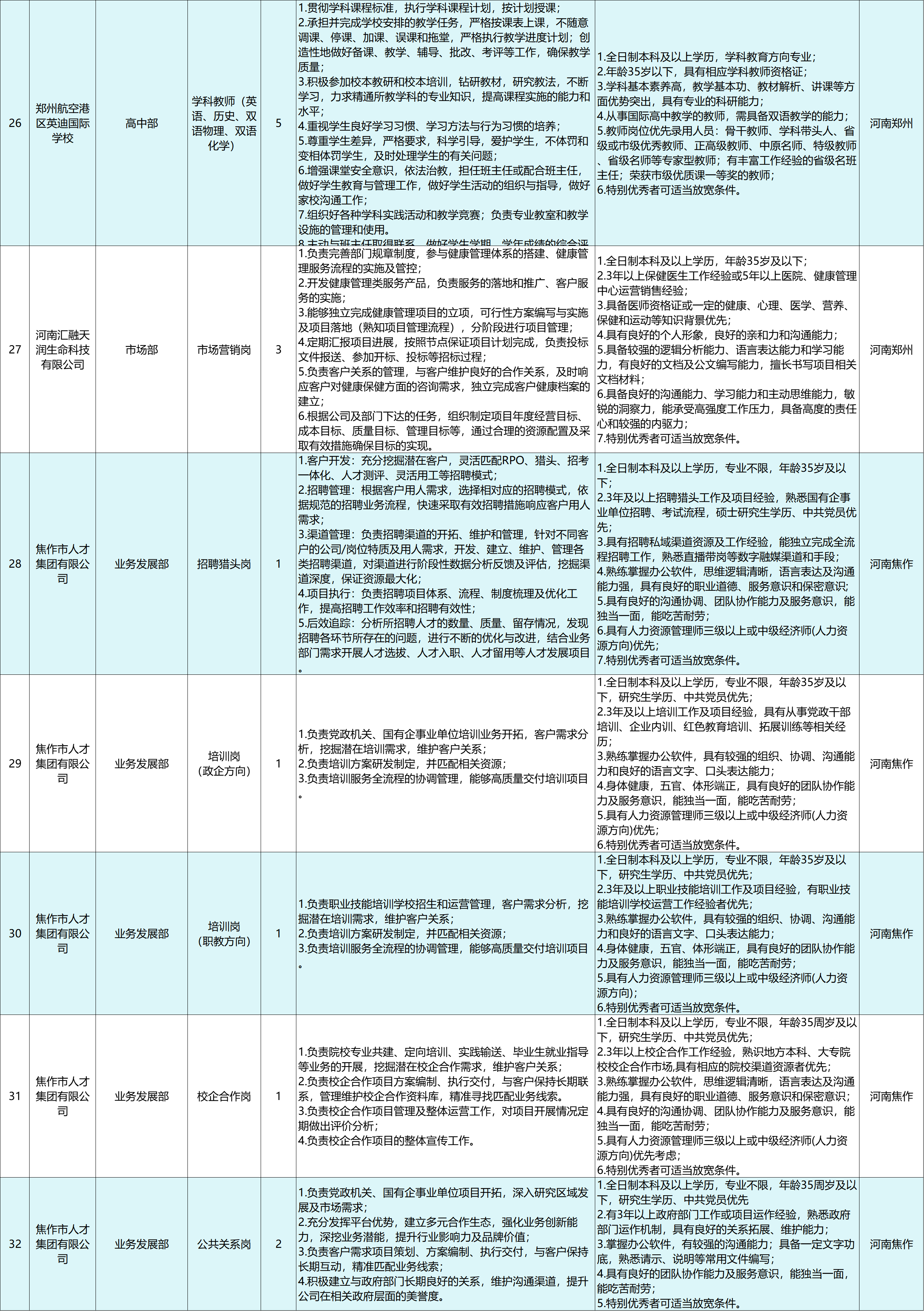 河南省名校人才招聘网，搭建人才与名校的桥梁