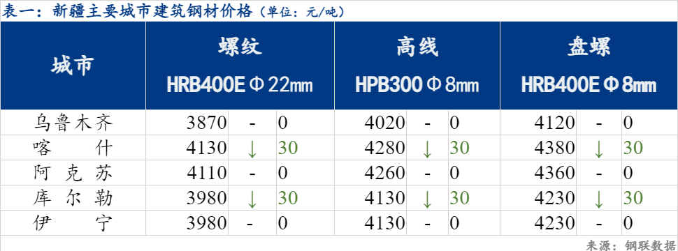 和田今日钢材价格行情解析