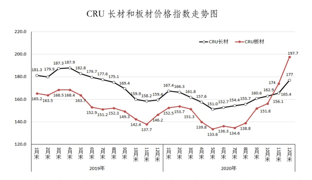 国内钢材价格走势图深度解析