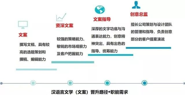 国网专升本，职业发展的助力阶梯