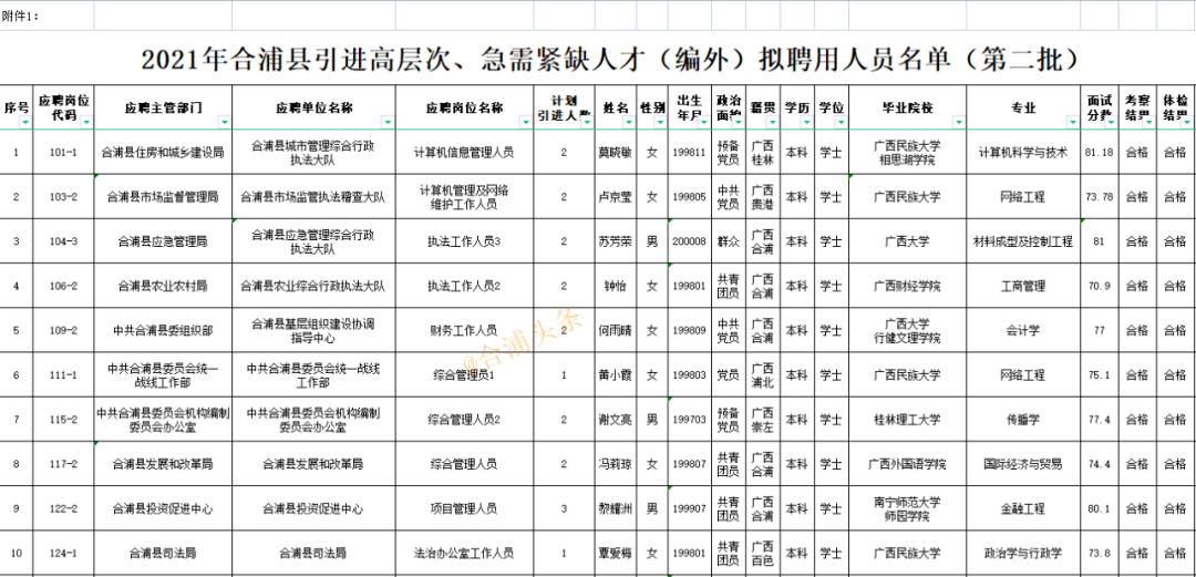 合浦网招聘网最新招聘动态深度解读与分析