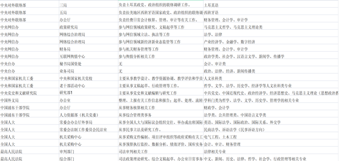 海关公务员报考条件与化学专业背景深度解析