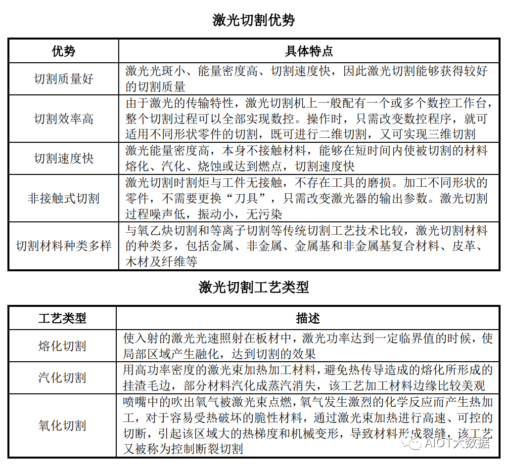 河北激光切割机型号的技术革新与产业应用