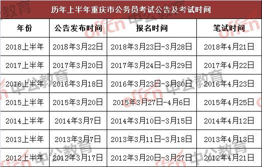 桂林公务员报考条件要求全面解析