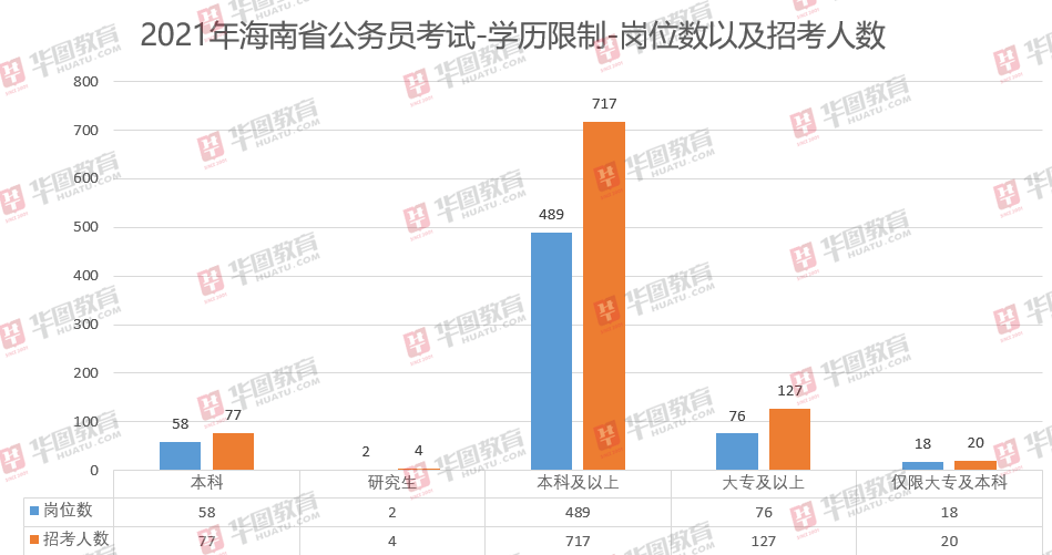 海南公务员报考条件详解及要求