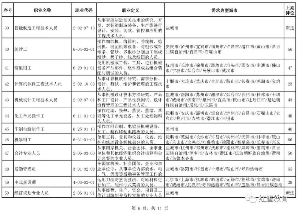 杭州专升本机构，学历提升与职业发展的助推器