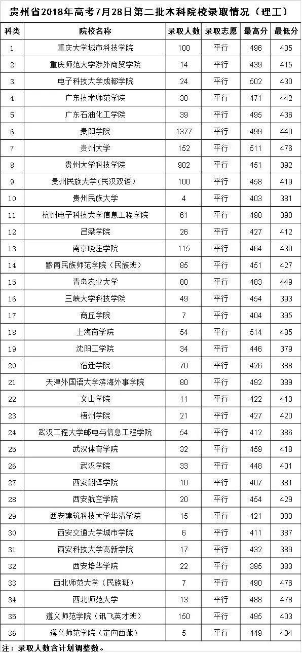 贵州专升本历年真题解析及备考策略指南