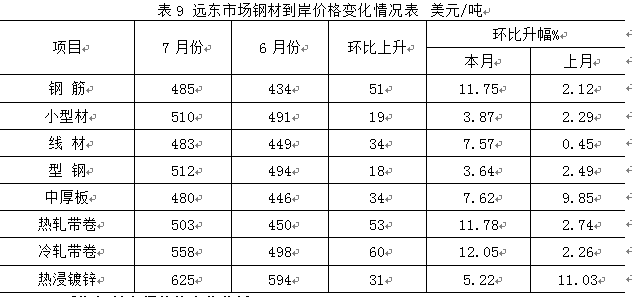 海外钢材价格今日行情深度解析