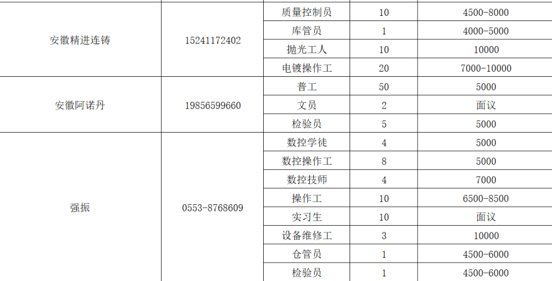 邯山区人才网最新招聘动态深度剖析