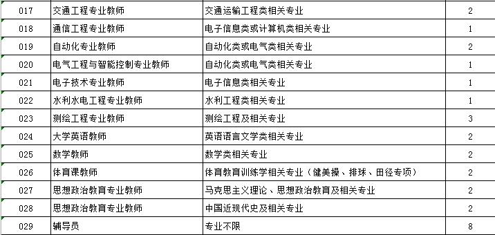 河北水利人才招聘全面启动，职位信息一览无余