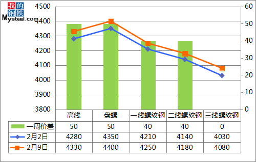 合肥钢材今日价格报价表及分析概述