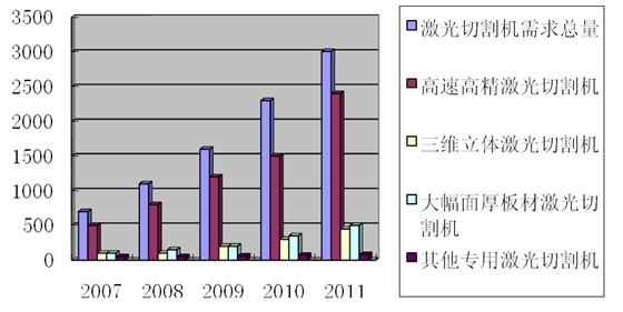 合肥激光切割机现价及市场应用深度解析