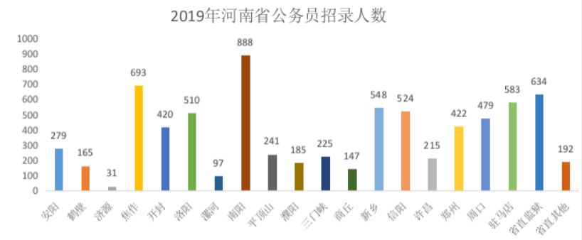 河南兰考公务员报考条件全面解析