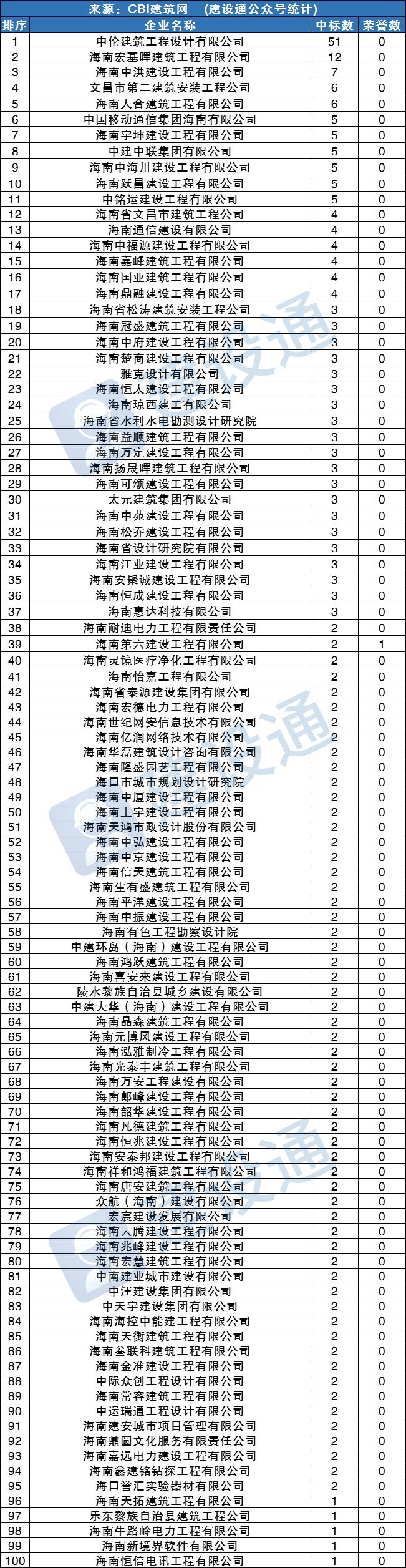 海南建企人才网最新招聘信息汇总