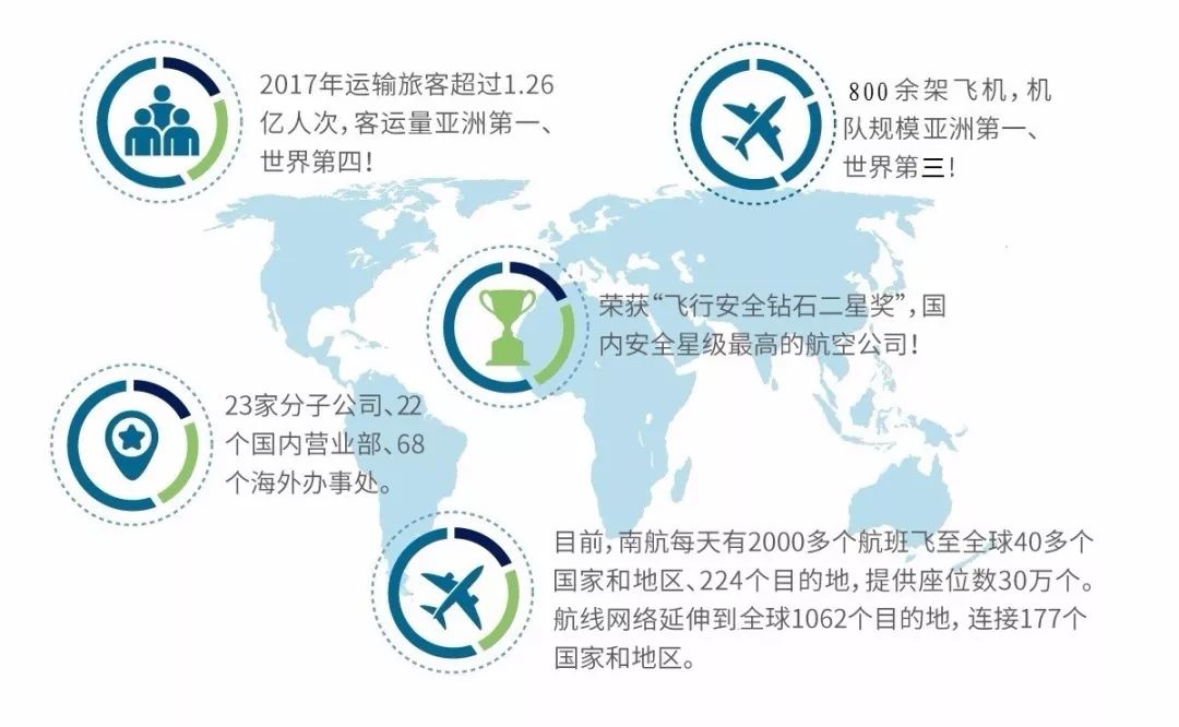 全球航空外语人才招聘平台，构建语言桥梁，连接世界航空领域