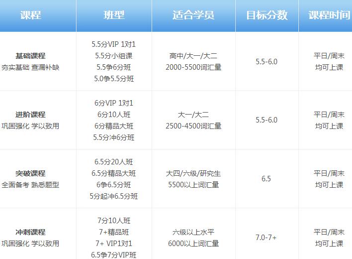 杭州英语雅思培训班价格全解析