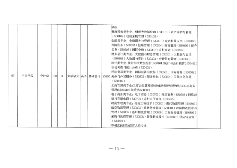 海南专升本录取，机遇与挑战的交织之路